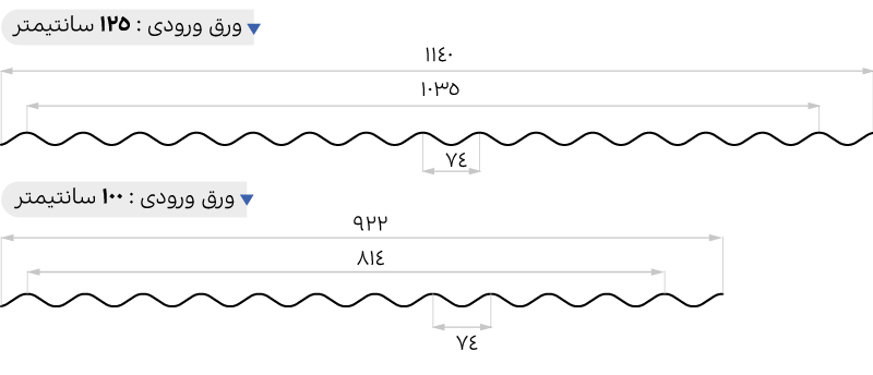 ورقهای سینوسی
